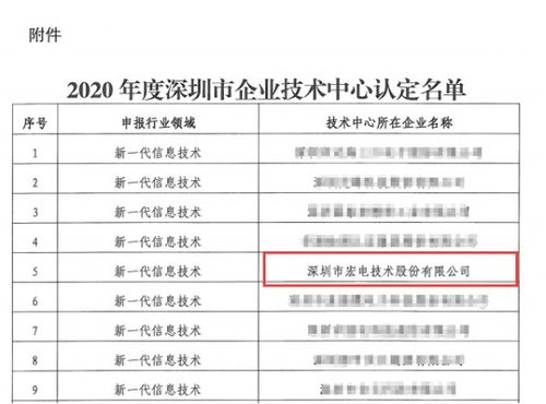 宏電5G通信及行業應用創新中心榮獲深圳市級企業技術中心認定
